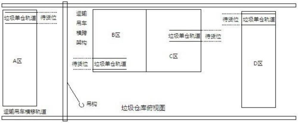 一种垃圾发电站垃圾仓存取方法与流程