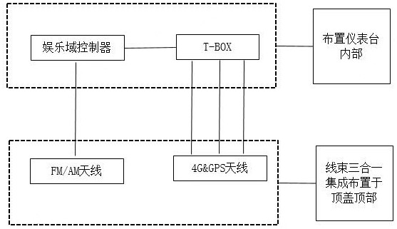 一種車輛線束集成布置結(jié)構(gòu)及汽車的制作方法