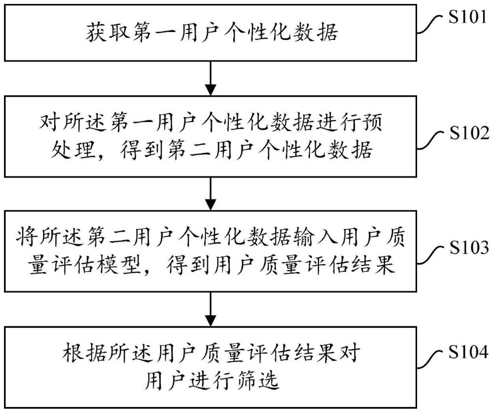 一种基于大数据的用户筛选方法及相关装置与流程