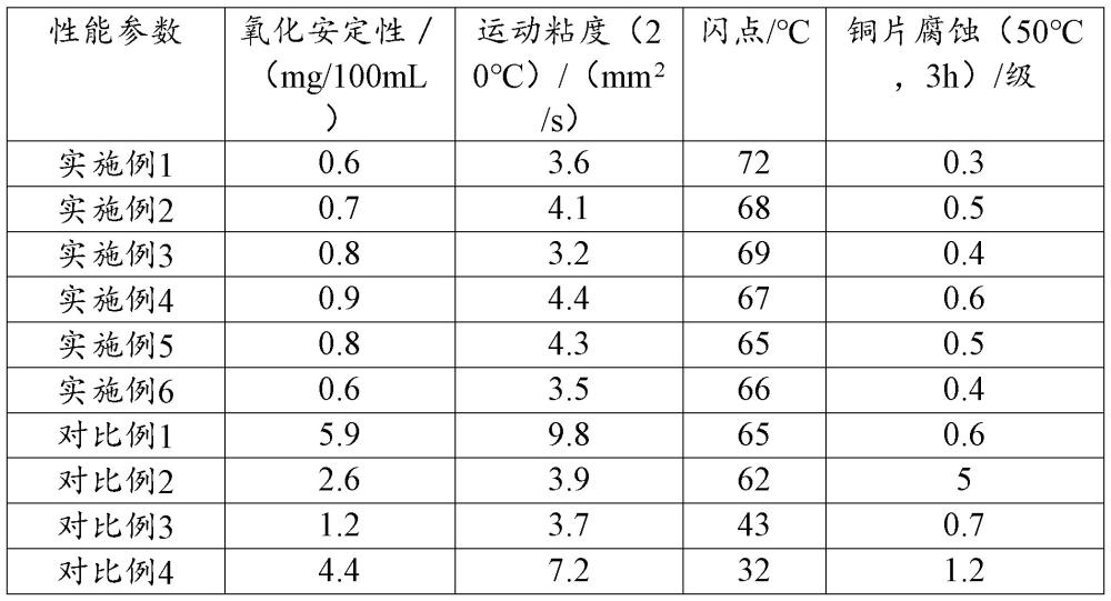 一種生物油脂制備高質(zhì)燃油的方法與流程