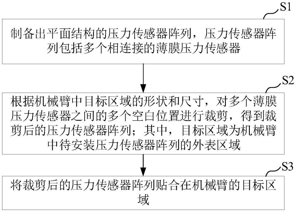 一种用于机械臂的传感器制造方法及机器人与流程