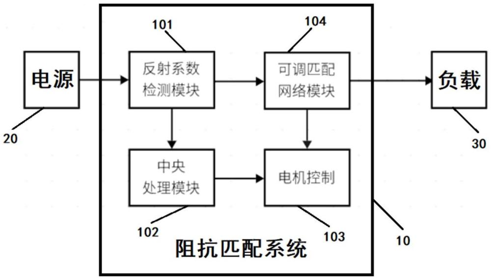 車輛無線充電的阻抗匹配系統(tǒng)及方法與流程