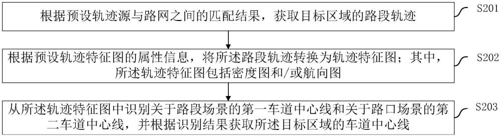 车道中心线提取方法、装置、设备及存储介质与流程