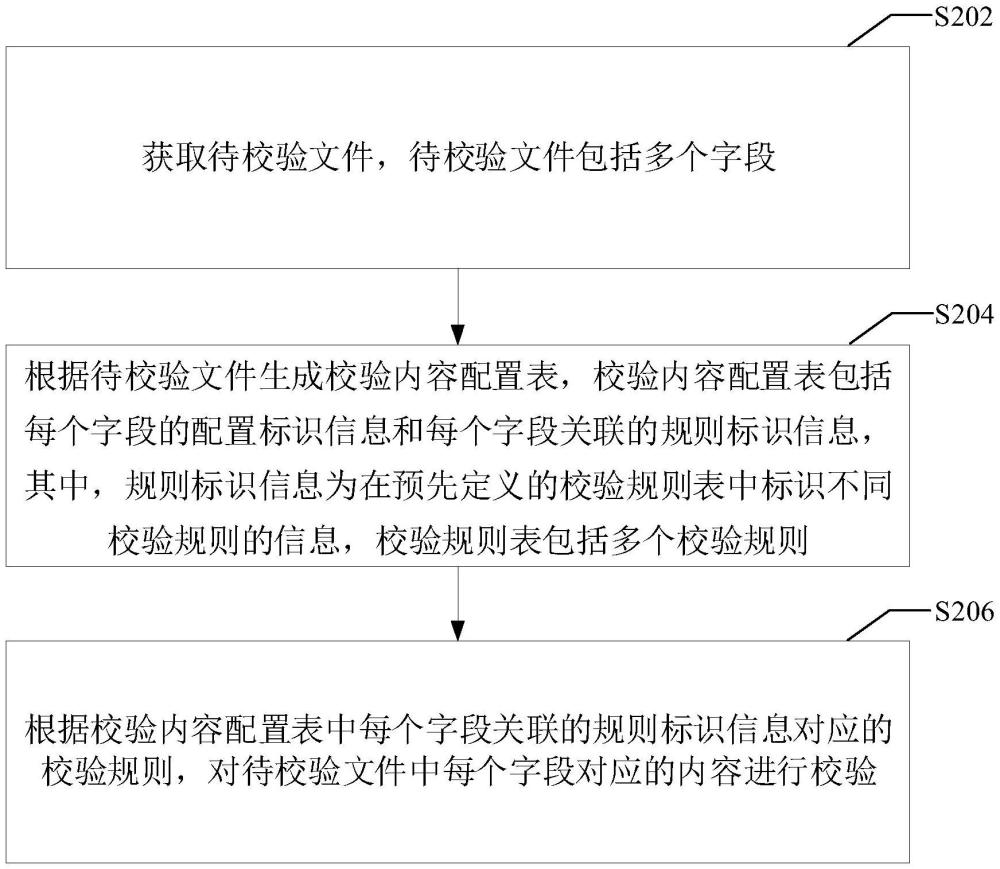 结构化文件校验方法、装置、设备、介质及程序产品与流程