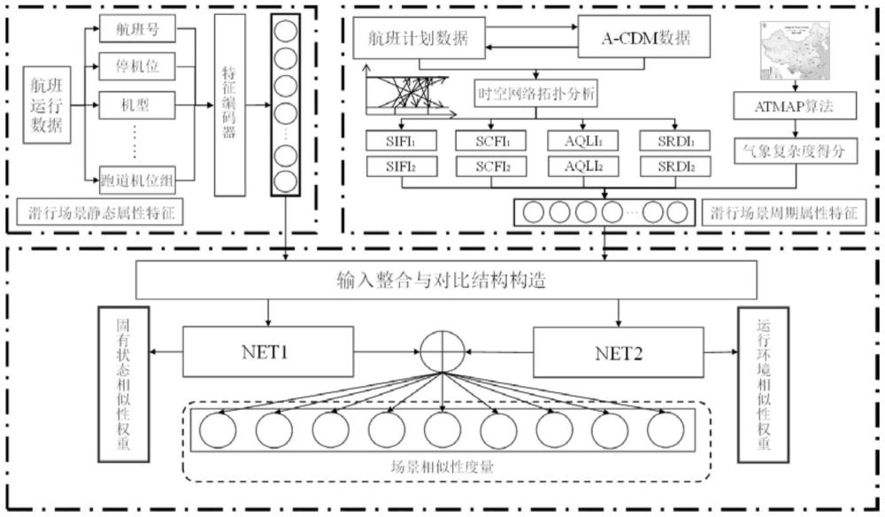 機場場面運行場景可解釋相似性度量方法及系統(tǒng)