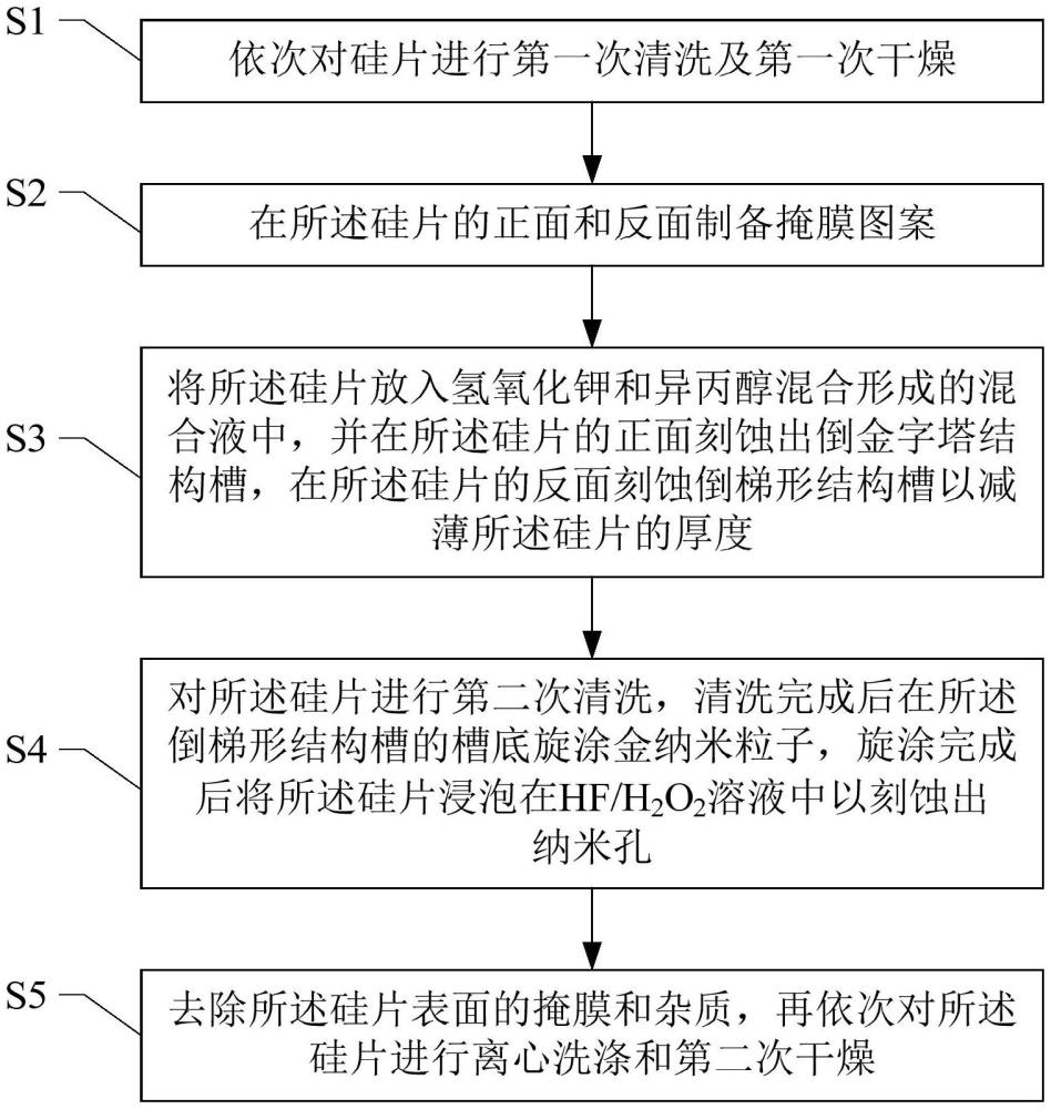 一種硅基固態(tài)納米孔刻蝕方法