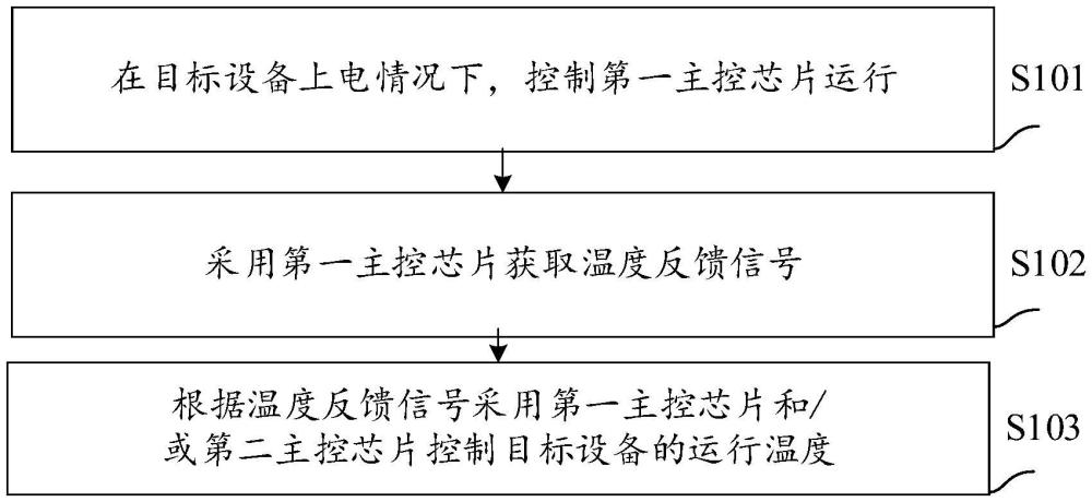 一種設備控制方法及裝置、電子設備、存儲介質以及電路與流程