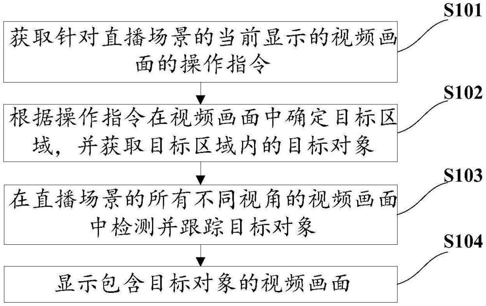 一种视频导播方法、设备、介质及程序产品与流程