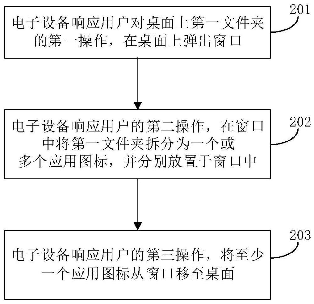 移動桌面應(yīng)用圖標(biāo)的方法及電子設(shè)備與流程