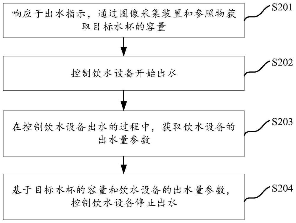 饮水设备的控制方法、装置、饮水设备以及存储介质与流程