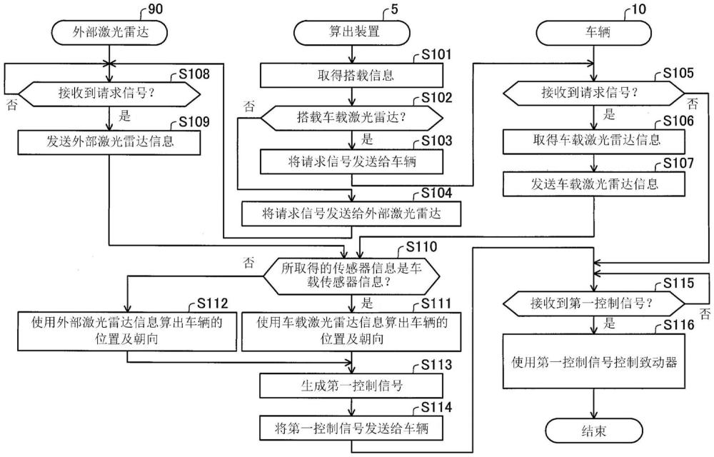 算出裝置的制作方法