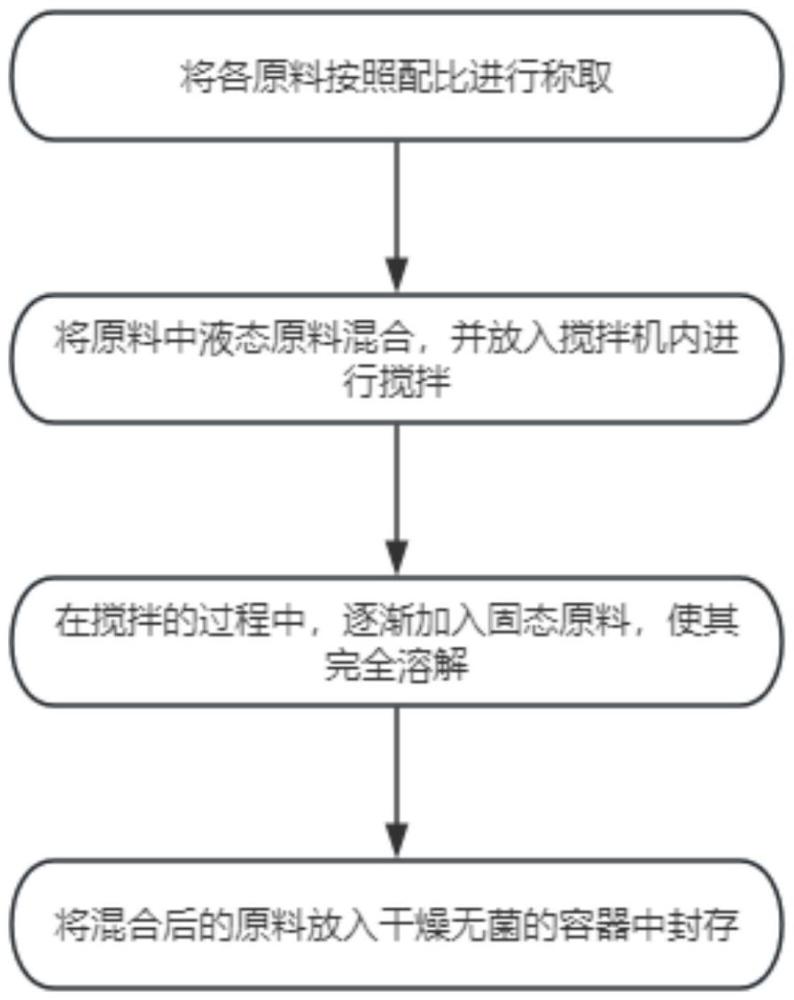 一種具有防霉功能的燃料電池防凍液的制作方法