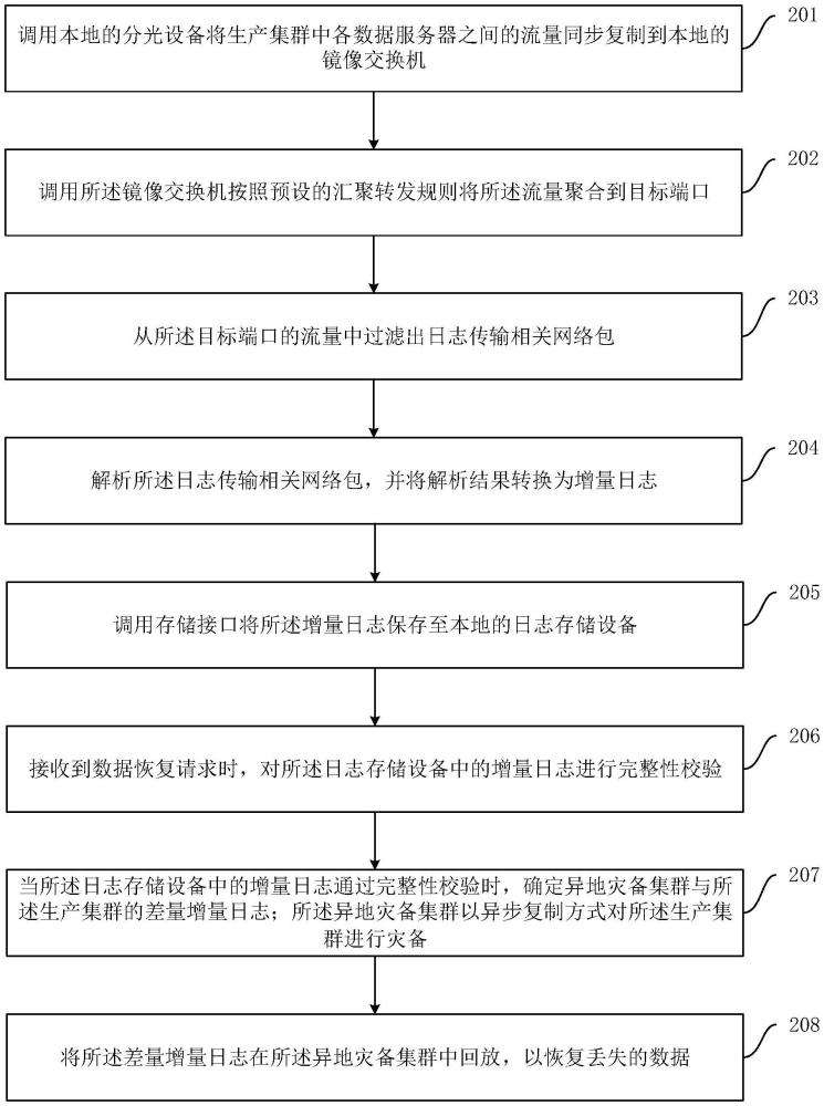 分布式数据库的数据恢复方法、装置、设备及存储介质与流程