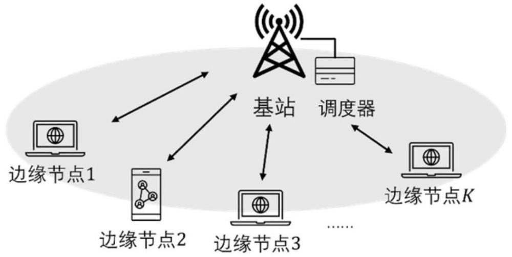 一种图神经网络辅助强化学习的边缘计算卸载方法及系统