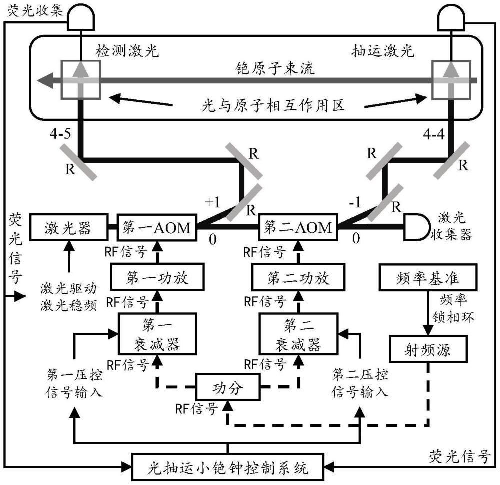 一種新型光抽運(yùn)小銫鐘光路系統(tǒng)及光抽運(yùn)小銫鐘的制作方法