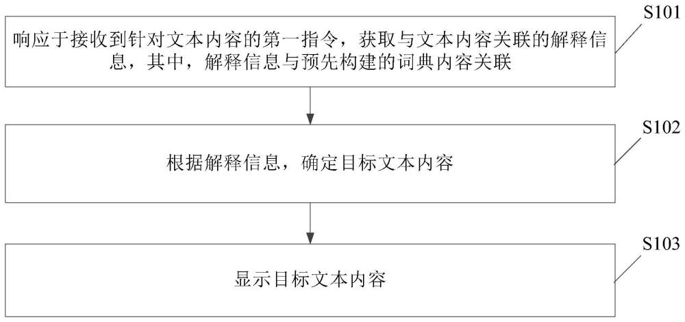 信息处理方法、装置及电子设备与流程