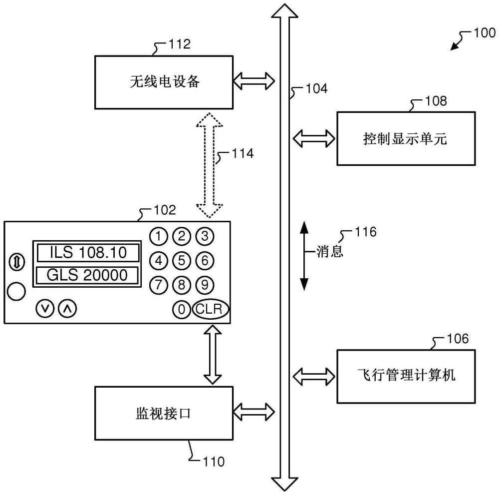 用于智能導(dǎo)航調(diào)諧面板的系統(tǒng)和方法與流程