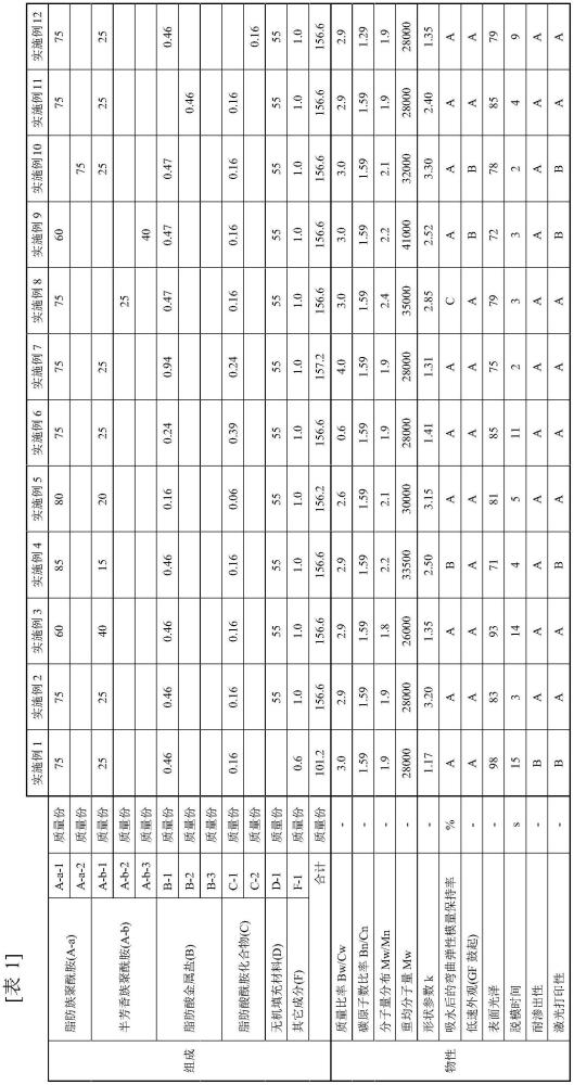 聚酰胺樹(shù)脂組合物、成型品和聚酰胺樹(shù)脂組合物的制造方法與流程