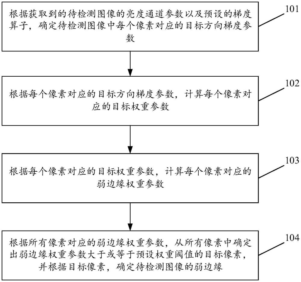 图像弱边缘检测方法及装置与流程