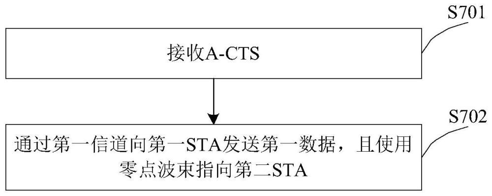 通信方法、装置、设备及存储介质与流程