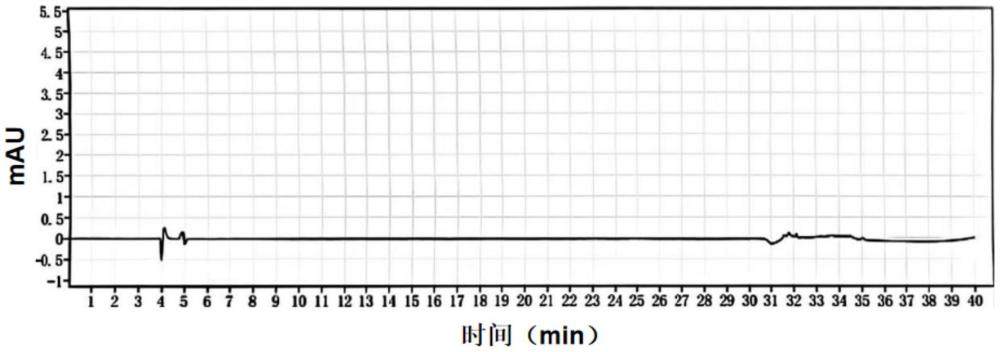 一种热炎宁制剂的质量控制方法与流程