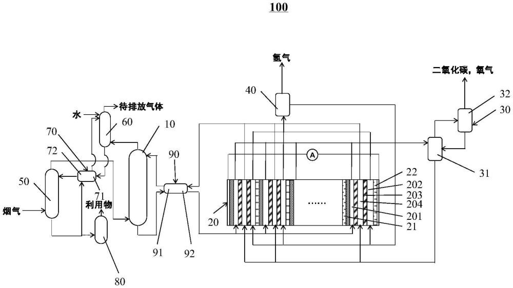 可实现高纯氢气制备的模块化电化学二氧化碳捕集系统的制作方法