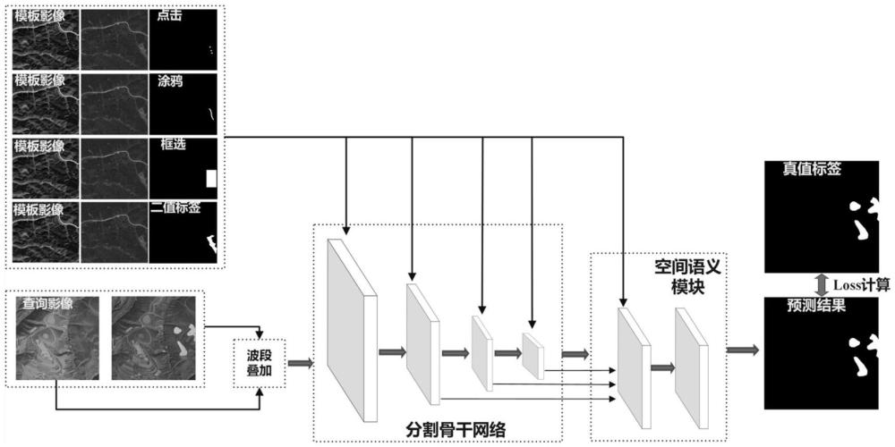 一种通用多时相高分辨率遥感影像变化检测方法与流程