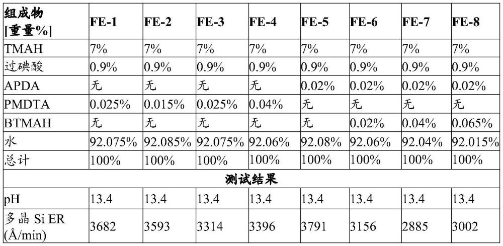 蚀刻组成物的制作方法