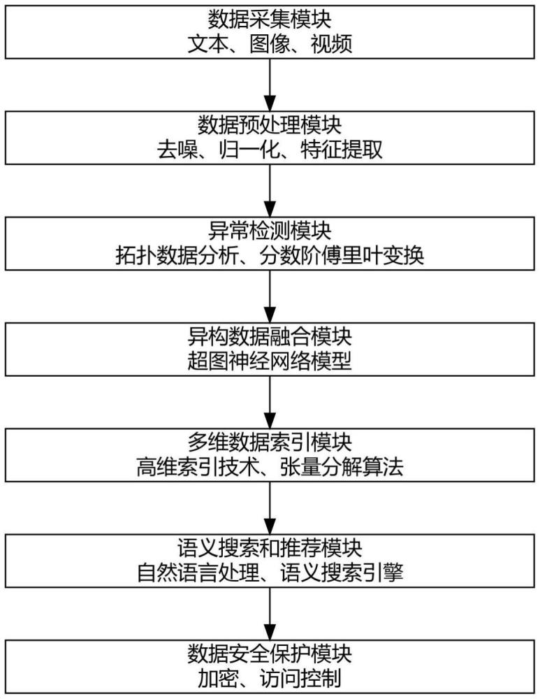 一种用于数字藏品管理的数据处理方法及系统与流程