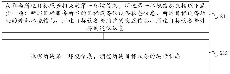 一種服務(wù)運(yùn)行方法、服務(wù)調(diào)度方法及裝置與流程