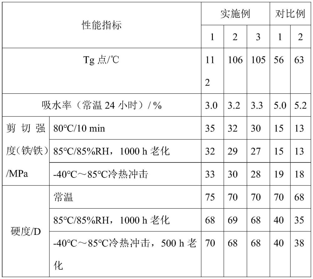 一種耐溫耐濕的單組分環(huán)氧膠及其制備方法與流程