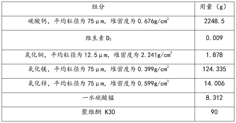 一種復(fù)方碳酸鈣組合物及其制備方法和其應(yīng)用與流程