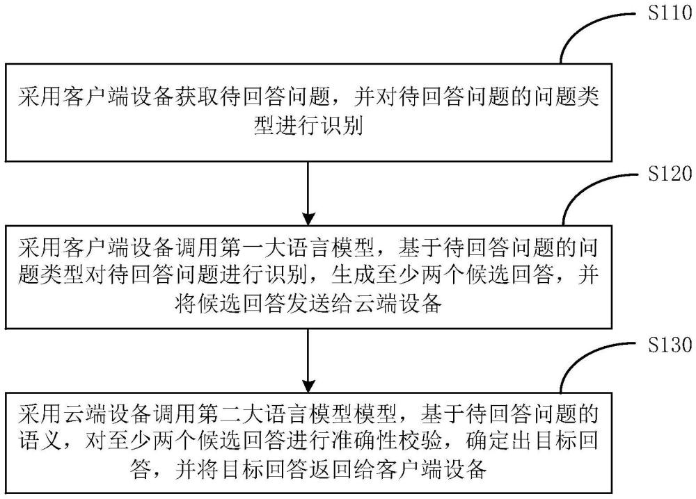 基于大语言模型的问答方法、装置、设备及存储介质与流程