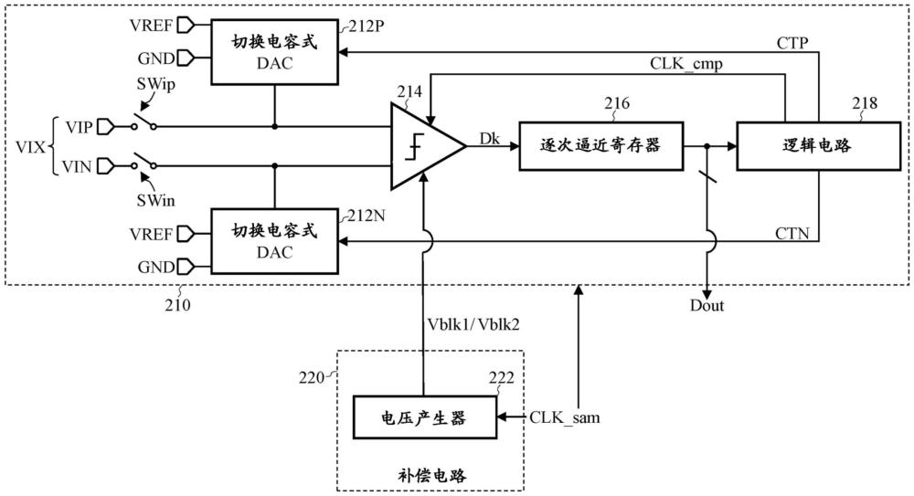 應用于逐次逼近寄存器式模擬數(shù)字轉(zhuǎn)換器的補償電路與補償方法與流程