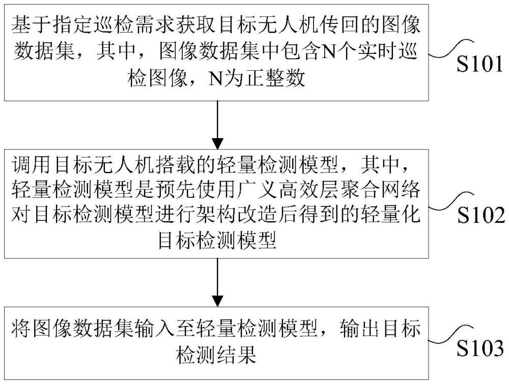 基于无人机巡检的轻量化目标检测方法及装置与流程