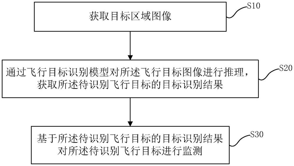 无人机监测方法、系统、电子设备及程序产品与流程