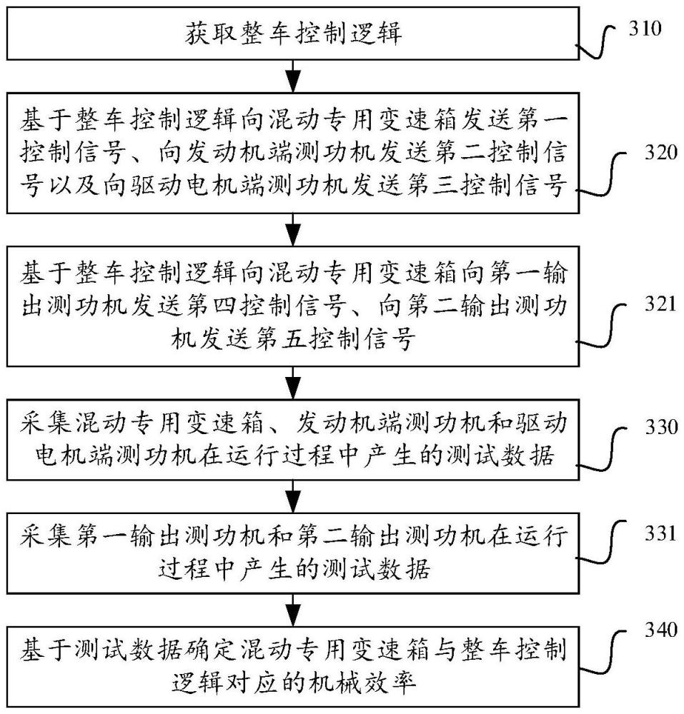 机械效率测试系统、方法、装置、设备、介质与流程