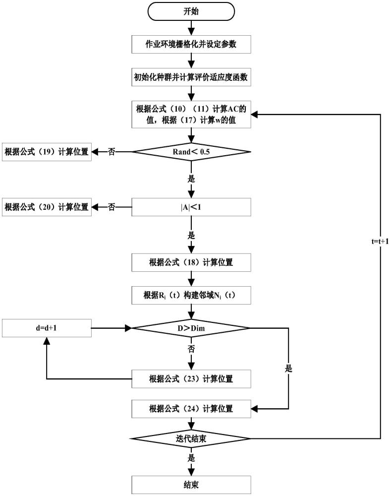 一种控制无人化移栽机路径的规划方法