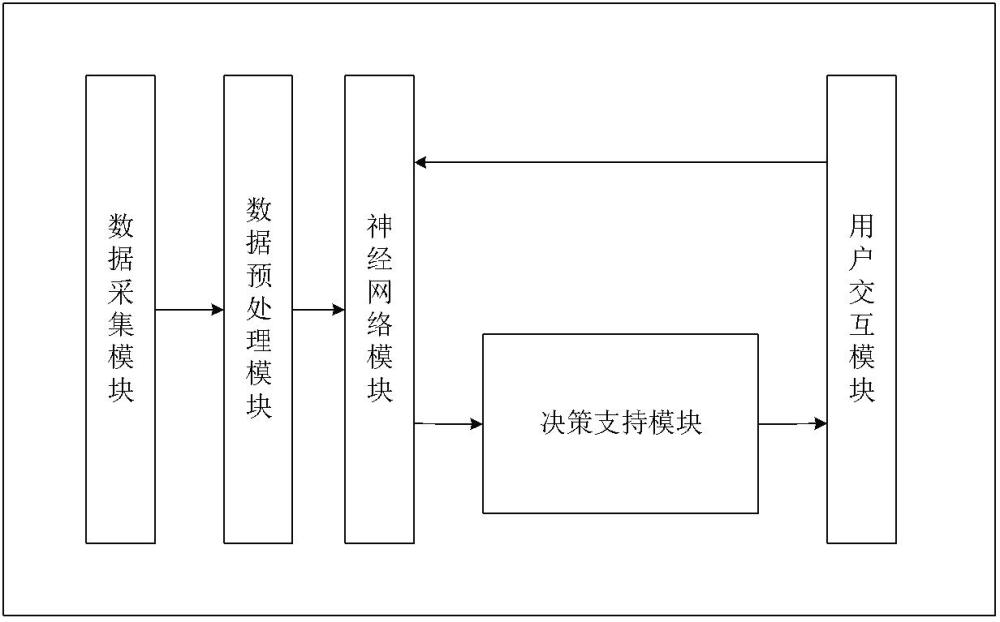 基于神经网络辅助模拟训练场景指挥系统及其指挥方法与流程