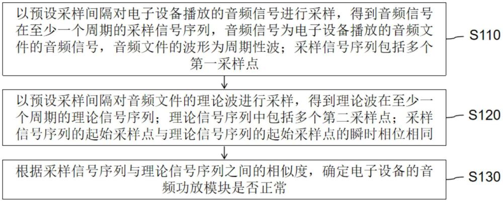 電子設(shè)備音頻分析方法、裝置、設(shè)備及系統(tǒng)與流程