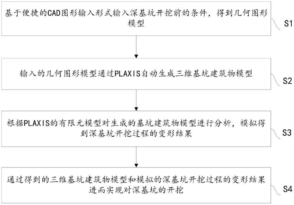 一种深基坑开挖方法与流程