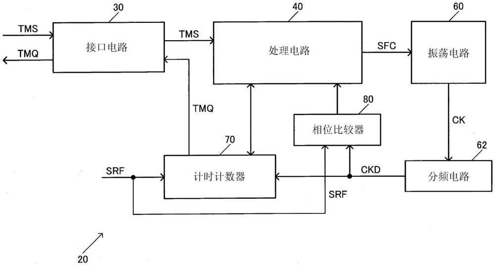 實(shí)時(shí)時(shí)鐘裝置的制作方法