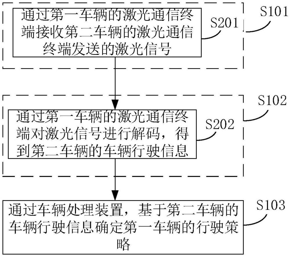 行駛策略的確定方法、裝置、設備、存儲介質及程序產(chǎn)品與流程