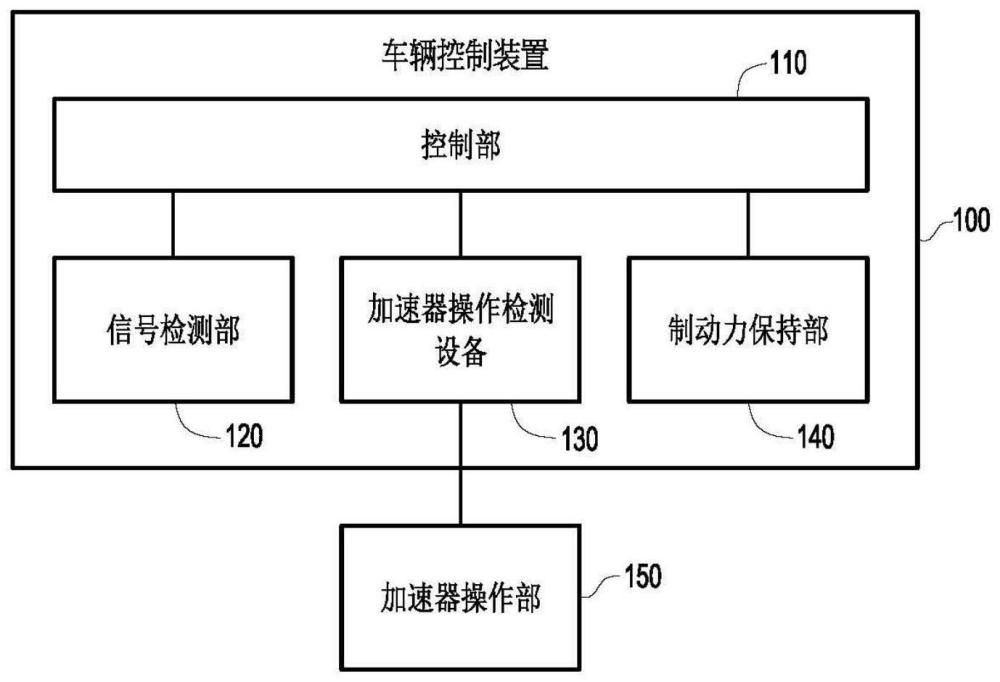 车辆控制装置的制作方法