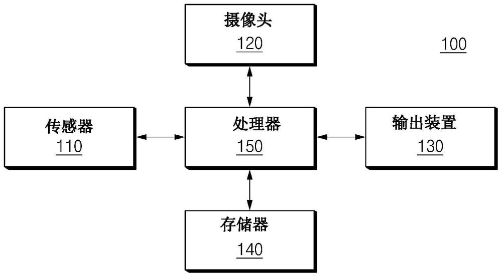 车辆控制装置和方法与流程