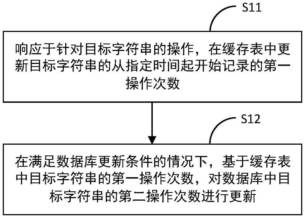 数据更新方法、装置、设备、介质和产品与流程