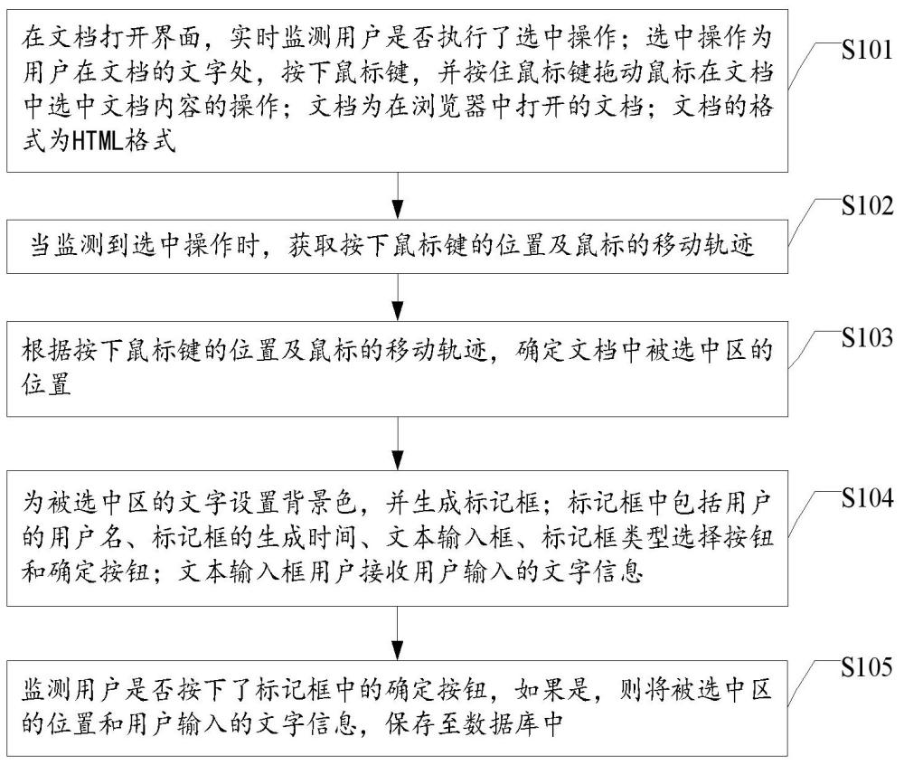 一種在線文檔的標記生成和顯示方法、裝置及電子設(shè)備與流程