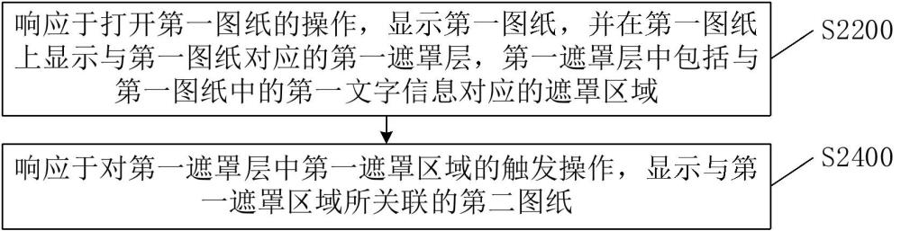 一种图纸处理方法、装置及电子设备与流程