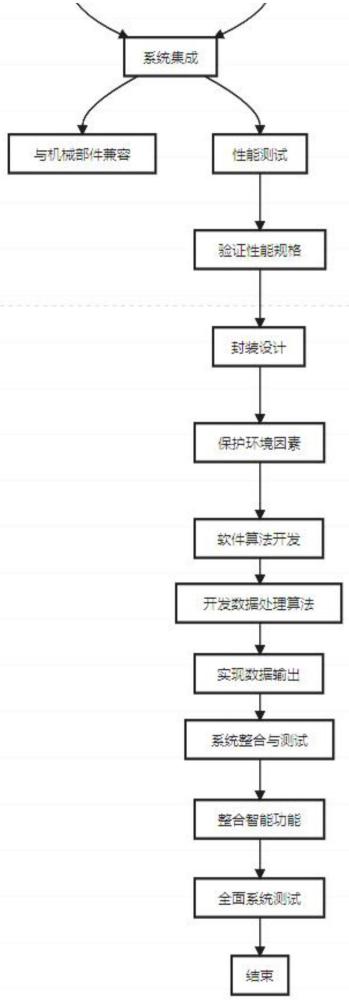 一种智慧型多模态数据交换水表的制作方法