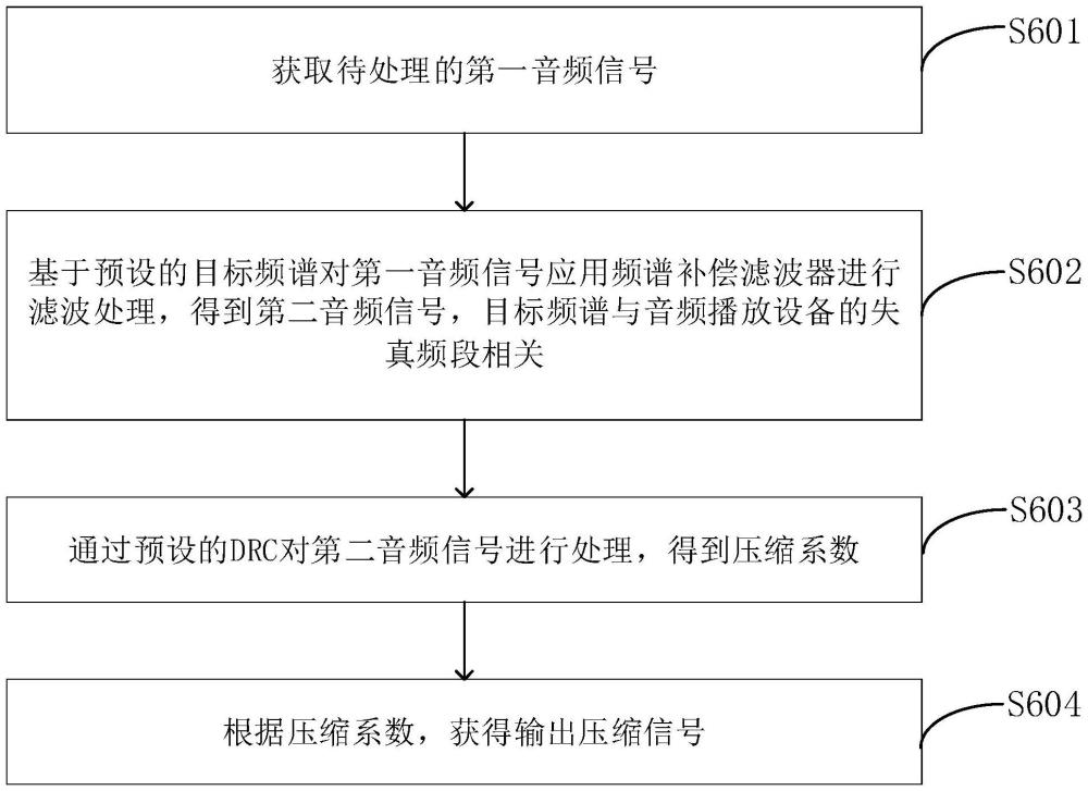 一種音頻壓縮方法及裝置與流程